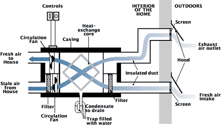 hrv diagram